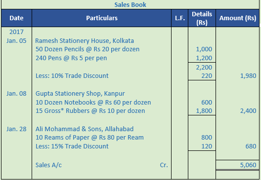 DK Goel Solutions Class 11 Accountancy Chapter 12 Books Of Original ...